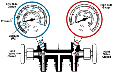 Ac Manifold Gauge Readings Chart