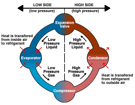 Refrigerant Cycle Chart