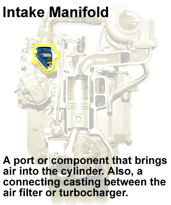 Engine Part Identification