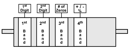 Resistor Example