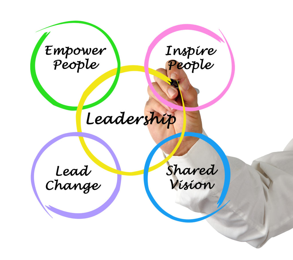 Leadership