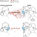 masks-reduction-of-airborne-transmission