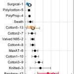 face-mask-study-graph