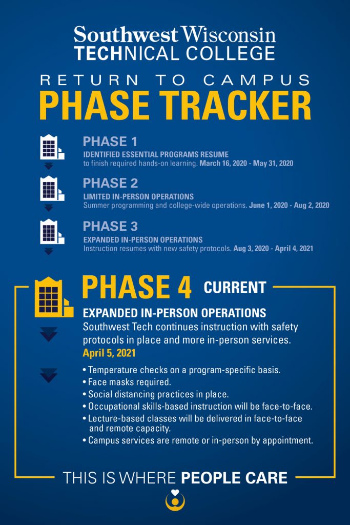 PhaseTracker Phase 4